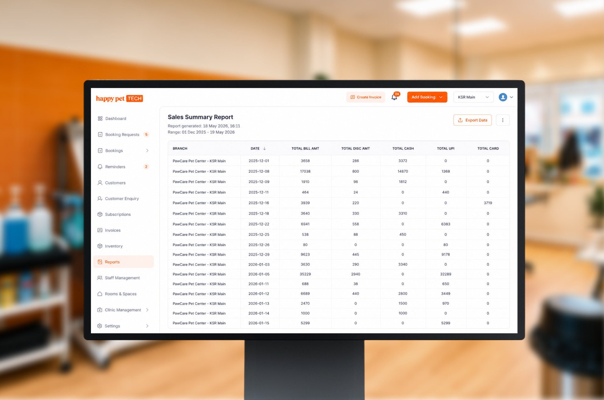 Happy Pet Tech's Sales Summary Report